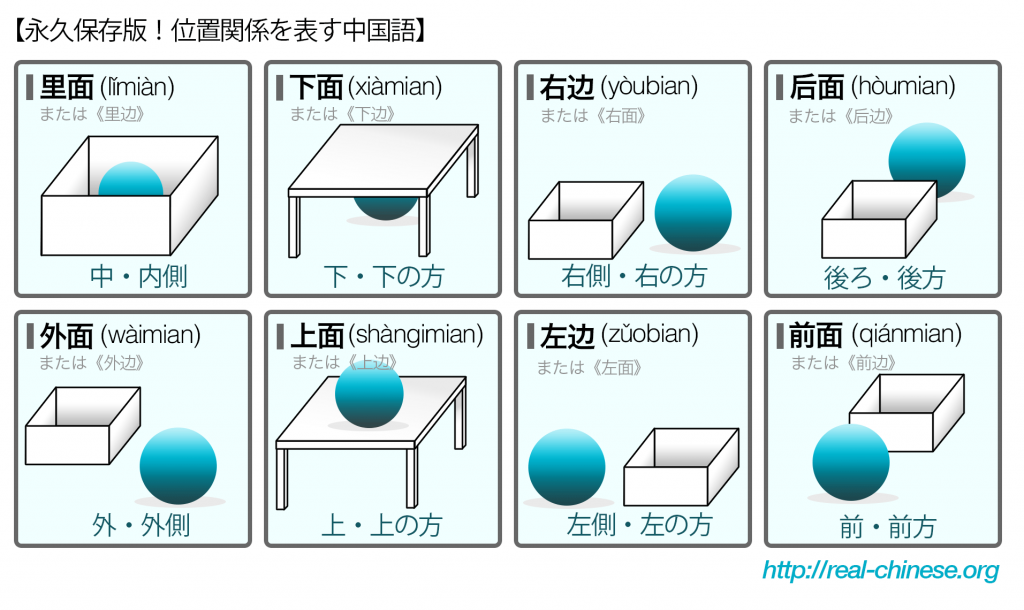 位置関係を表す中国語【リアル中国語会話】